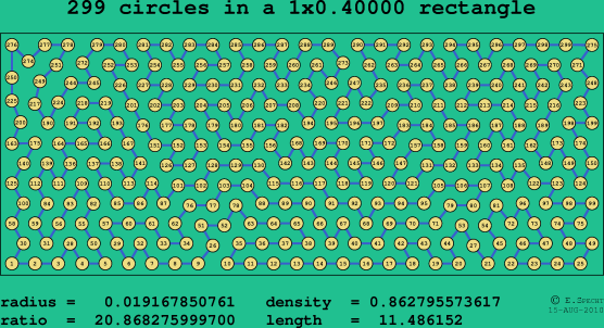 299 circles in a rectangle