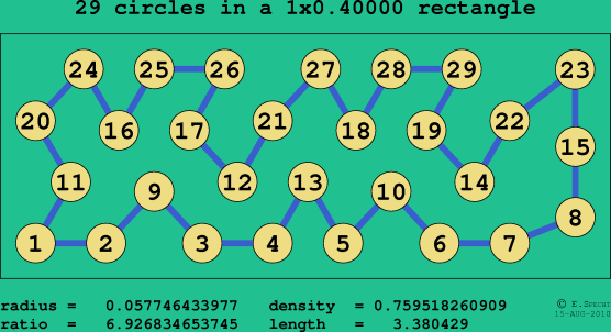29 circles in a rectangle