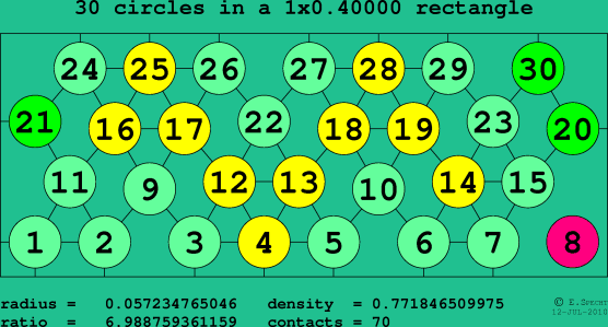 30 circles in a rectangle