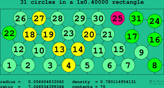 31 circles in a rectangle