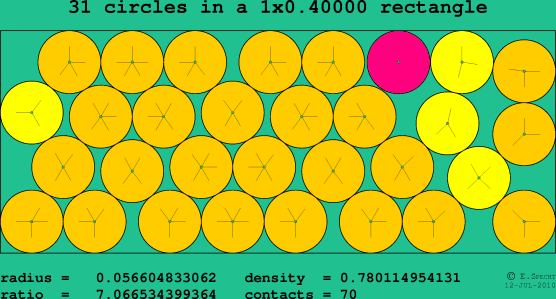 31 circles in a rectangle