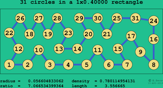 31 circles in a rectangle