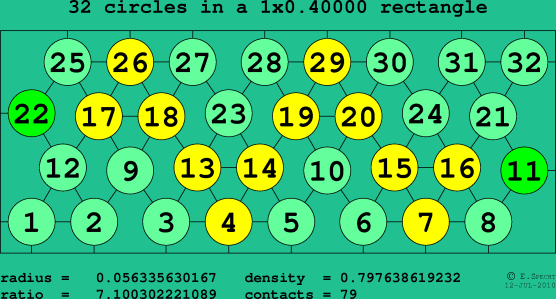 32 circles in a rectangle