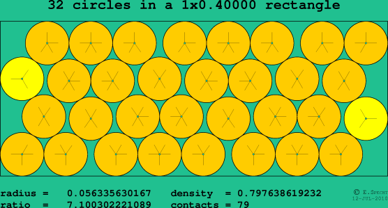 32 circles in a rectangle