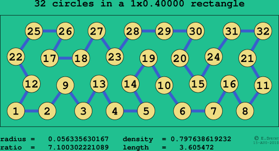 32 circles in a rectangle