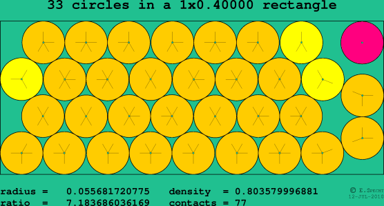 33 circles in a rectangle