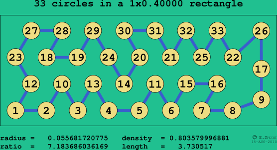 33 circles in a rectangle