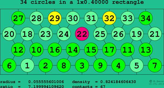 34 circles in a rectangle