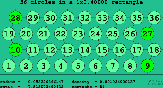 36 circles in a rectangle