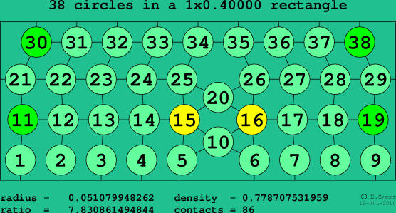 38 circles in a rectangle