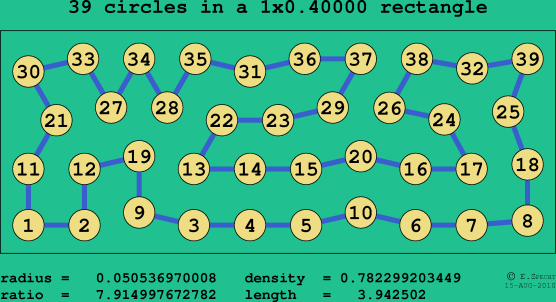 39 circles in a rectangle