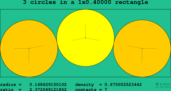 3 circles in a rectangle