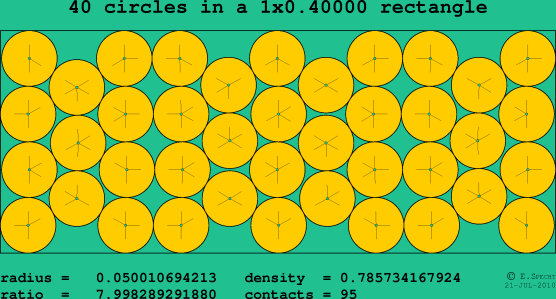 40 circles in a rectangle