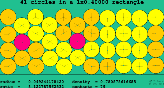 41 circles in a rectangle