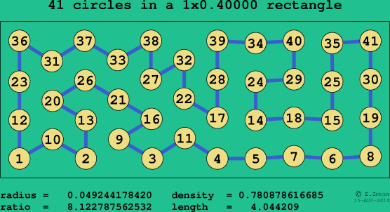 41 circles in a rectangle