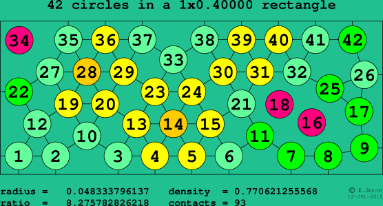 42 circles in a rectangle