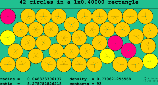 42 circles in a rectangle