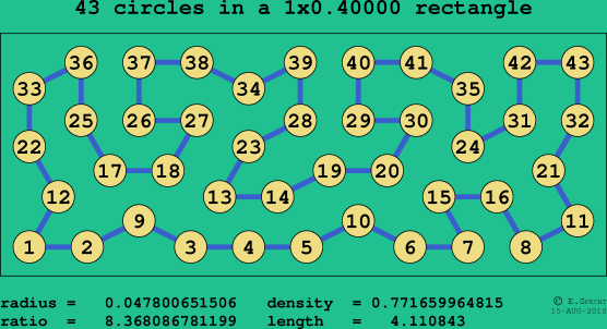 43 circles in a rectangle