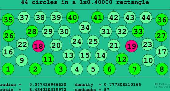 44 circles in a rectangle