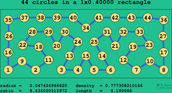 44 circles in a rectangle