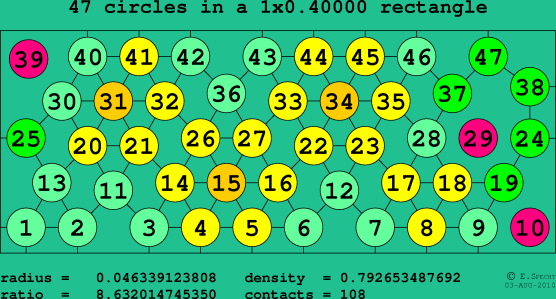 47 circles in a rectangle