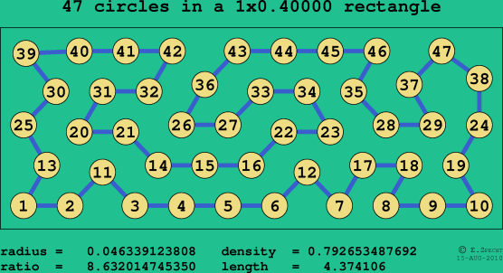 47 circles in a rectangle