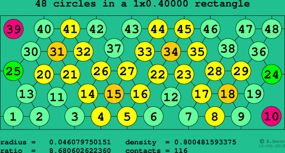 48 circles in a rectangle