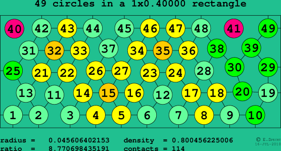 49 circles in a rectangle