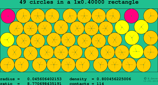 49 circles in a rectangle
