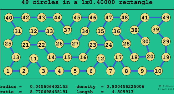 49 circles in a rectangle