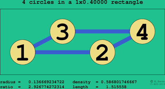 4 circles in a rectangle