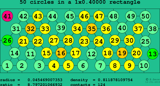 50 circles in a rectangle