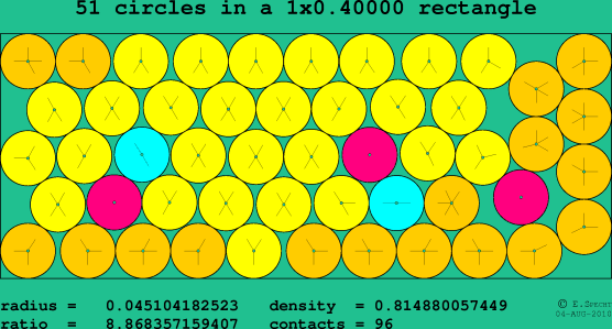 51 circles in a rectangle