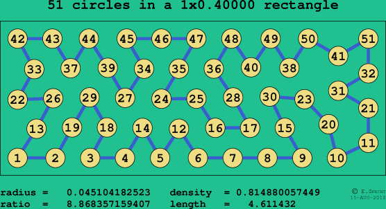 51 circles in a rectangle