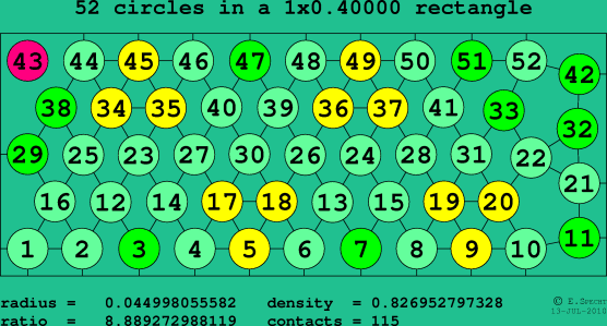 52 circles in a rectangle