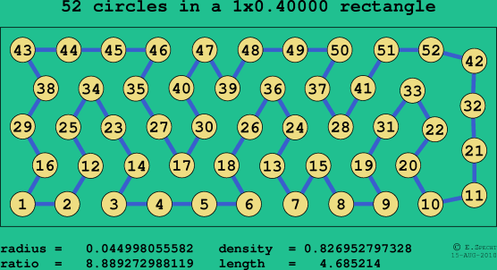 52 circles in a rectangle