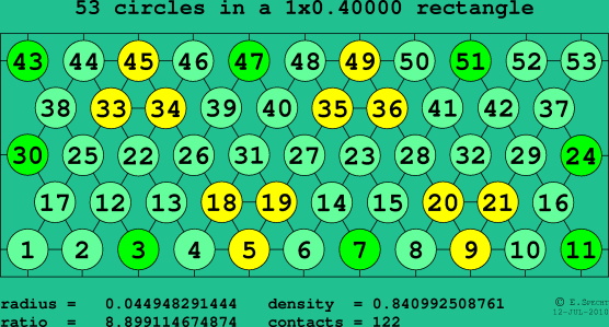 53 circles in a rectangle