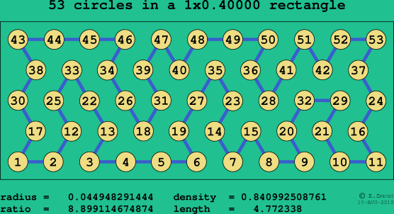 53 circles in a rectangle