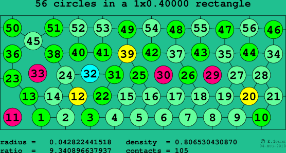 56 circles in a rectangle