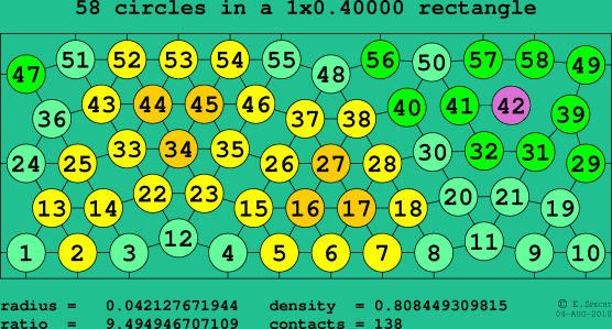 58 circles in a rectangle