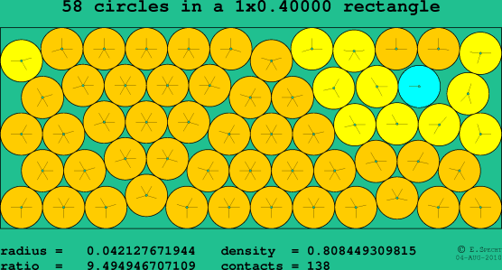 58 circles in a rectangle
