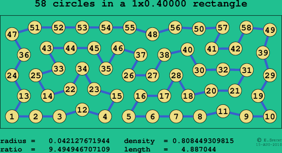 58 circles in a rectangle