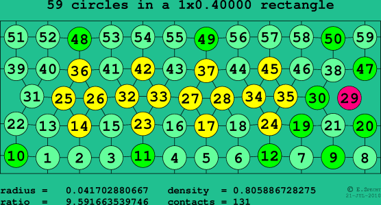 59 circles in a rectangle