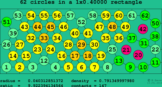 62 circles in a rectangle