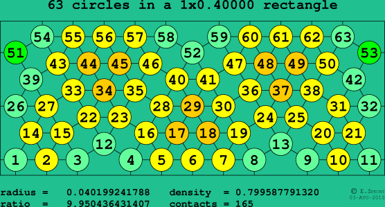 63 circles in a rectangle