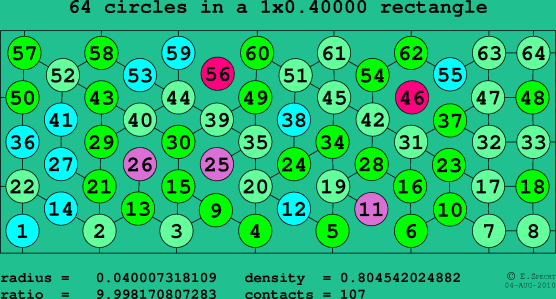 64 circles in a rectangle