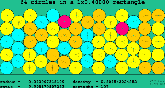 64 circles in a rectangle