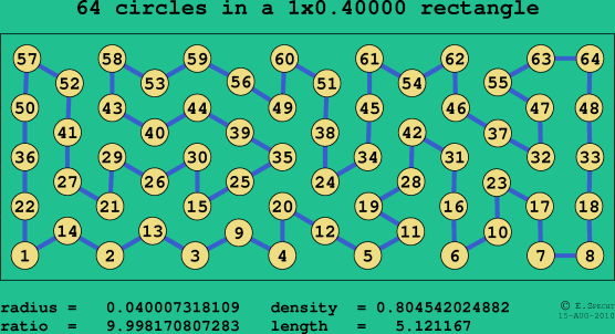 64 circles in a rectangle