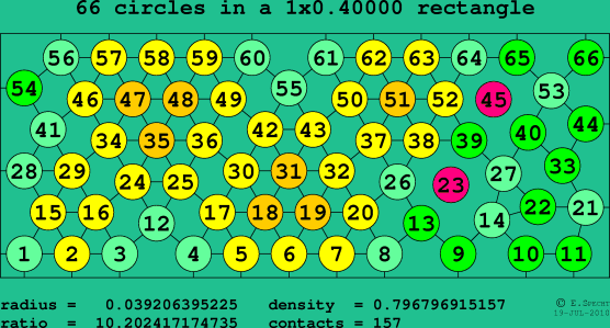 66 circles in a rectangle