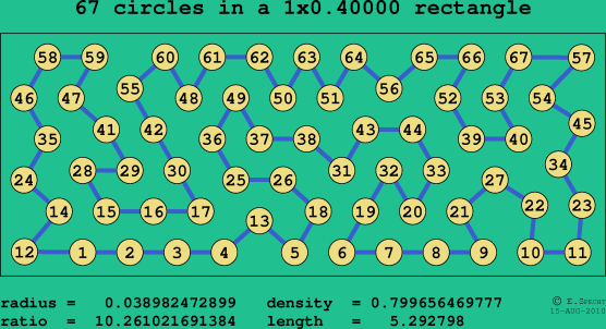 67 circles in a rectangle